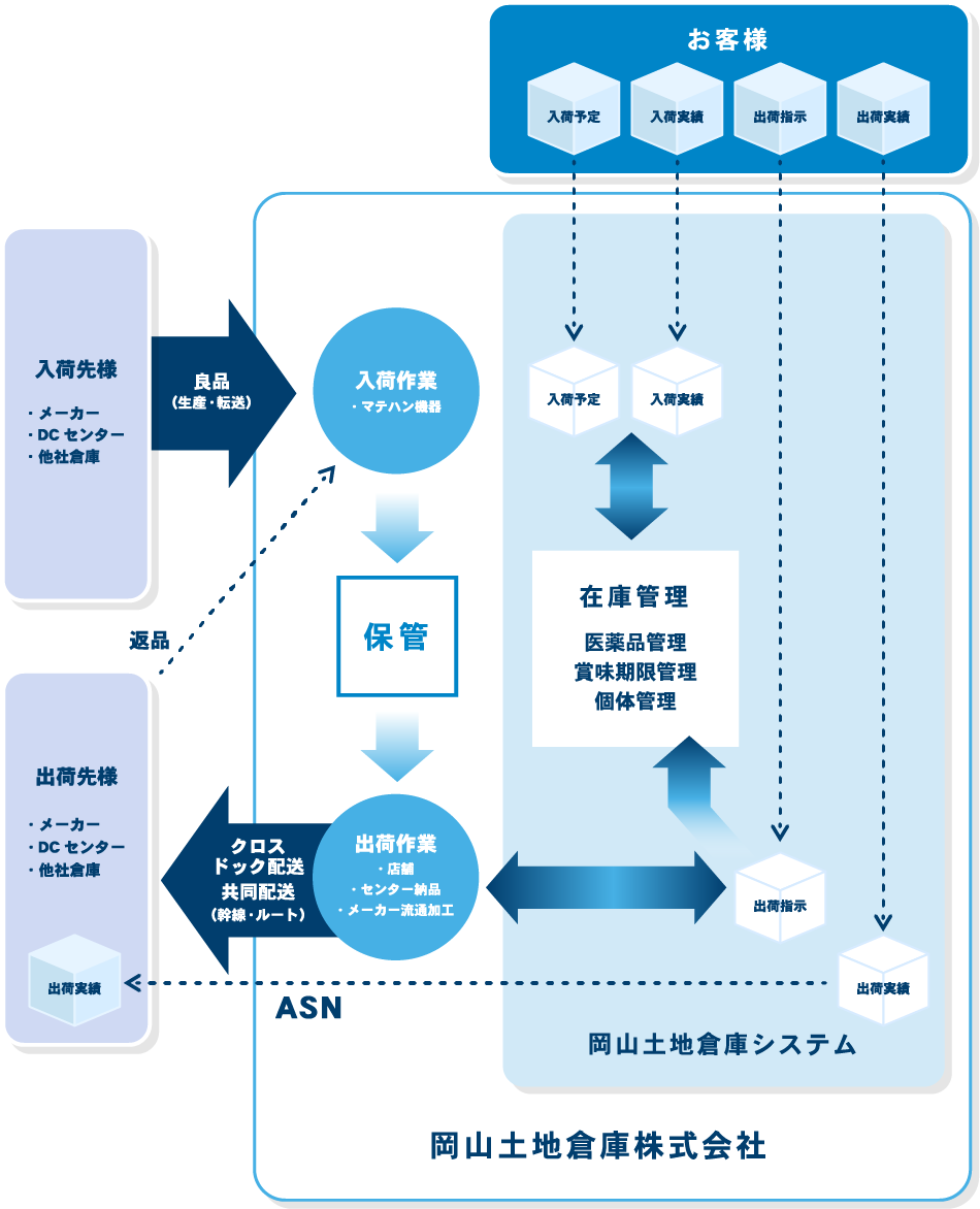 ワークフロー図