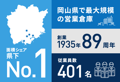 岡山土地倉庫の強み