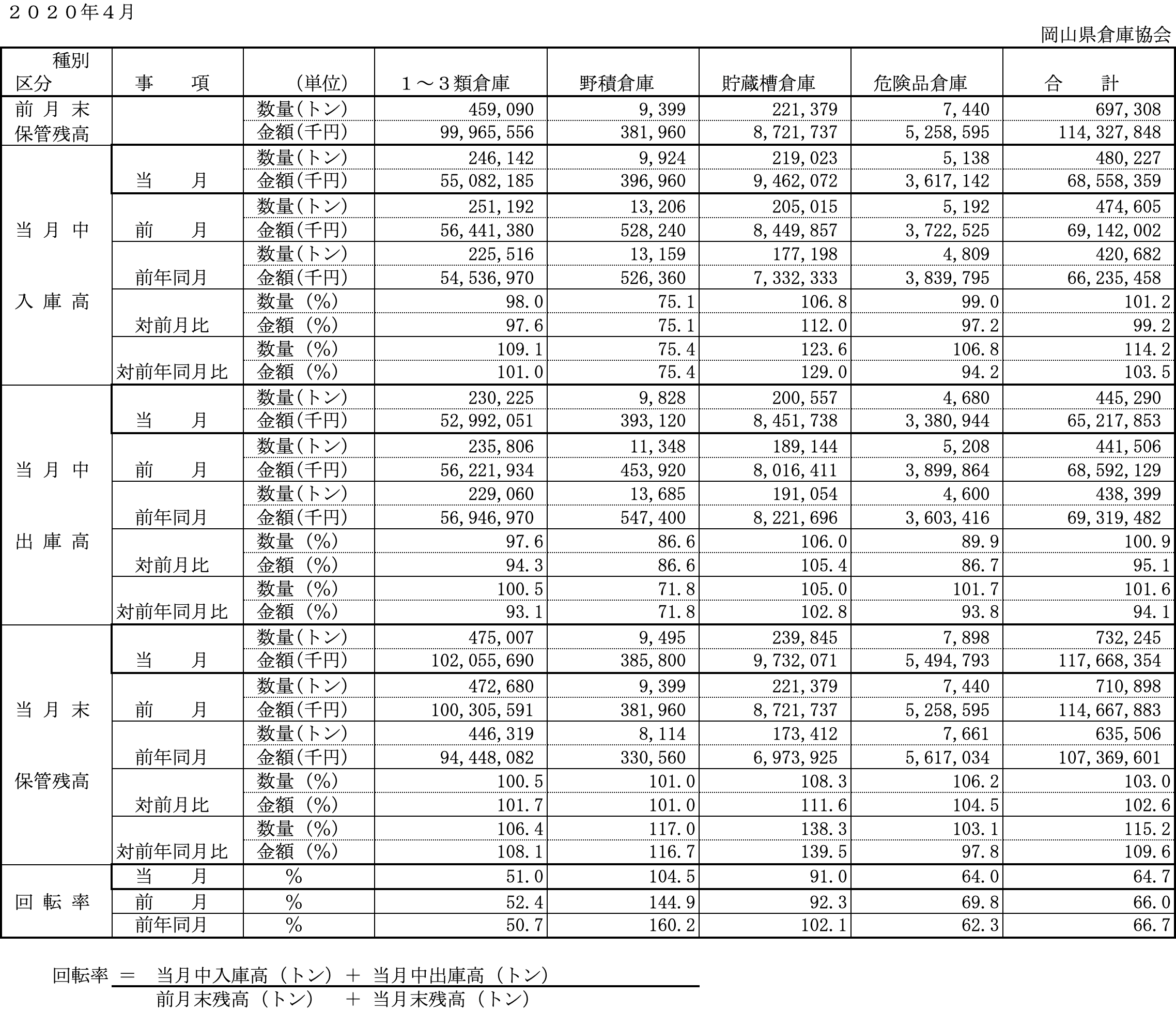 T\u0026C数年前ハワイで購入、3シーズン使用数年倉庫保管、現状渡しです、縦2450